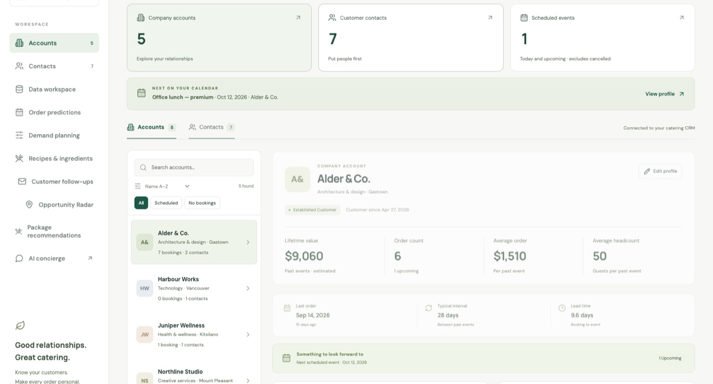 CaterBoost dashboard: company accounts, contacts, the next scheduled event, and a client profile with lifetime value, order count, average order, and headcount.